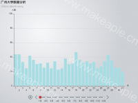 柱形图-timeline - category-work,grid,series-bar,timeline,title,tooltip