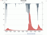多空对比图2 - category-work,dataZoom,grid,legend,series-line,title,toolbox,tooltip