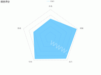 基础雷达图 - category-work,legend,radar,series-radar,title,tooltip