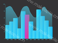 柱图 - category-work,grid,markPoint,series-bar,series-line,tooltip