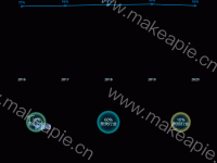 test - category-work,graphic,grid,series-line,series-scatter,tooltip