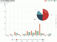 数据来自国家海洋局信息中心 - category-issue,dataZoom,grid,legend,series-bar,series-pie,timeline,title,toolbox,tooltip