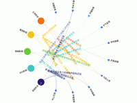 22 - category-work,series-graph