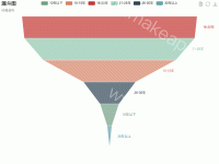 落马官员男女性别比 - category-work,legend,series-funnel,title,toolbox,tooltip