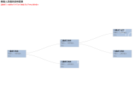树结构 展开折叠时显示有问题 - category-issue,series-tree,title,tooltip