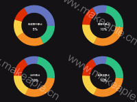 安居客中原占 - category-work,grid,series-pie,title,toolbox,tooltip