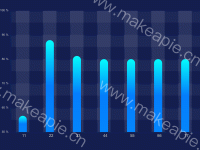 柱图 - category-work,grid,legend,series-bar,tooltip