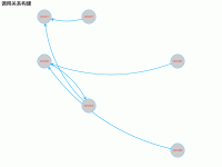 调用关系图 - category-work,series-graph,title,tooltip