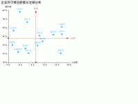 企业许可情况新版与注销分析 - category-work,grid,markLine,series-scatter,title,tooltip