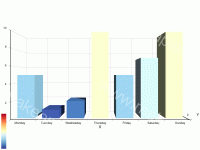 简单的3D柱状图 - category-work,grid3D,series-bar3D,tooltip,visualMap