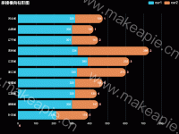 拼接横向柱形图 - category-work,grid,legend,series-bar,title