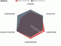 基础雷达图 - category-work,legend,radar,series-radar,title,tooltip