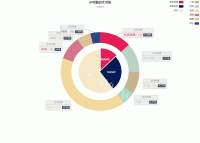 小可爱的大饼图 - category-work,legend,series-pie,title,tooltip