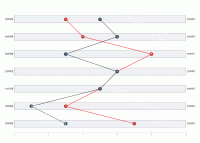 双向区块线性图 - category-work,grid,series-bar,series-line