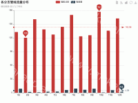 各分支管线流量分布 - category-work,grid,legend,markLine,markPoint,series-bar,title,toolbox,tooltip