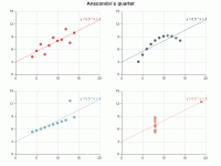 Anscombe's quartet - category-work,grid,markLine,series-scatter,title,tooltip