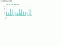 单位审批申请办结情况 - category-work,grid,legend,series-bar,title,tooltip