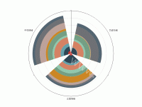 aadasdasdas - category-work,polar,series-bar,tooltip