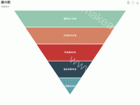 漏斗图 - category-work,legend,series-funnel,title,toolbox,tooltip