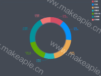 嵌套饼图 - category-work,legend,series-pie,tooltip