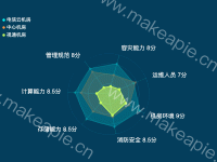 雷达图轮播 - category-work,legend,radar,series-radar,timeline