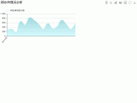 即办件情况分析 - category-work,grid,legend,series-line,title,tooltip