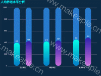 人均养老水平分析 - category-work,grid,legend,series-bar,title,tooltip