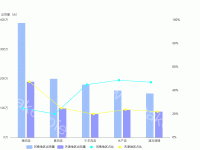 柱状图2 - category-work,dataZoom,grid,legend,series-bar,series-line,tooltip