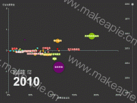 2012 - category-work,grid,series-scatter,timeline,title,tooltip,visualMap