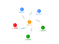 关于关系图的几个问题求教 - category-issue,series-graph,tooltip