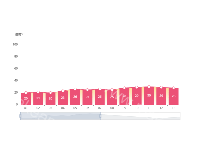 可拖拽的折线柱状图 - category-work,dataZoom,graphic,grid,series-bar,series-line,tooltip