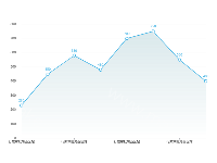 暂存后用 - category-work,grid,series-line,tooltip
