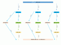 漏斗（自定义导向漏斗） - category-work,series-graph,title,tooltip