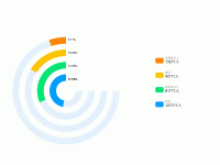 3/4圆环图 - category-work,grid,legend,series-pie,tooltip