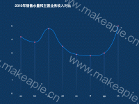 折线图带指示线 - category-work,grid,series-bar,series-line,title,tooltip