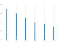 条形统计图 - category-work,grid,legend,series-bar,title,tooltip