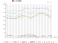  - category-work,graphic,grid,legend,series-line,toolbox,tooltip,visualMap