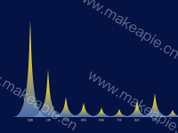 test123 - category-work,grid,series-pictorialBar