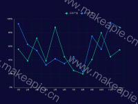 不错呦 - category-work,grid,legend,series-line,tooltip