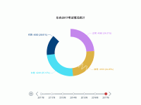 饼图时间轴结合 - category-work,series-pie,timeline,title