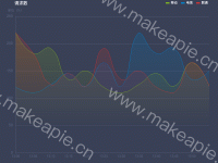 course--折线图 - category-work,grid,legend,series-line,title,tooltip