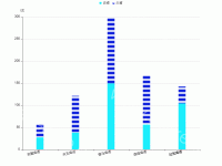 图形柱子 - category-work,grid,legend,series-bar