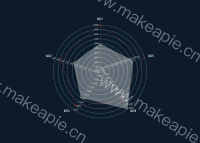 雷达图 - category-work,radar,series-radar