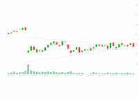 echarts缩放问题 - category-issue,dataZoom,grid,markArea,markLine,series-bar,series-candlestick,title,tooltip