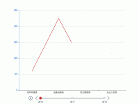 事故隐患趋势 - category-work,grid,series-bar,timeline