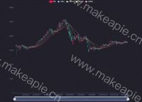 K 线图十字线 tooltip - category-work,dataZoom,grid,legend,series-candlestick,series-line,tooltip