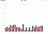 P4解决趋势图 - category-issue,grid,legend,series-bar,title,toolbox,tooltip