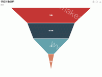 传播平台来源分析 - category-work,legend,series-funnel,title,toolbox,tooltip