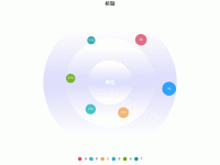 行星图 - category-work,legend,polar,series-pie,series-scatter,title