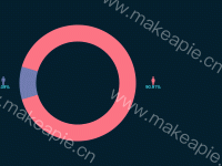 人员性别占比 - category-work,series-pie,tooltip